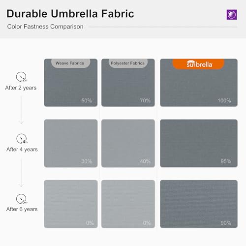 PURPLE LEAF 9' X 12' Cantilever Outdoor Patio Umbrella Large Heavy Duty 360° Rotation Double Top Offset Rectangular Umbrellas for Backyard Deck Pool, Cast Slate - color: Cast Slate, size: 9' X 12'