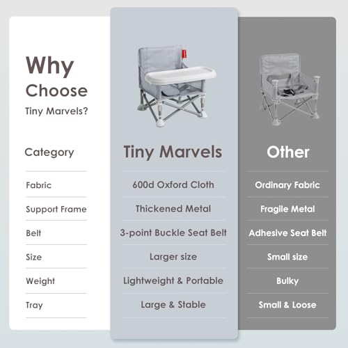 Tiny Marvels Portable Booster Seat, Foldable Baby High Chair with Removable Tray, Safety Harness & Carry Bag – for Toddlers Ages 6M-3Y, Ideal for Dining, Travel, Camping & Family Time - color: Grey
