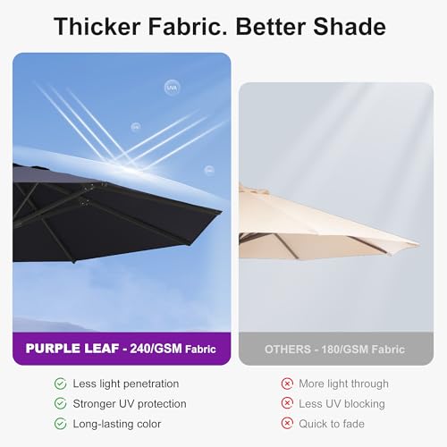 PURPLE LEAF 9Ft Round Semi-Auto Outdoor Patio Umbrella Aluminium Market Umbrella Table Sun Umbrella with 1.89" Rod and 8 Sturdy Ribs for Deck Lawn Pool Garden, Navy Blue - color: Navy Blue, size: 9 ft