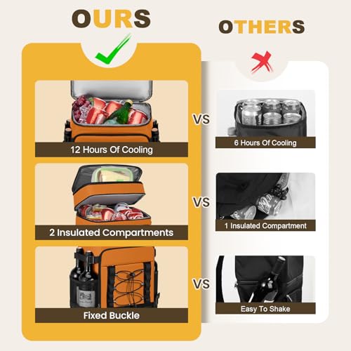 MIYCOO Cooler Backpack - 40 Cans Insulated Backpack Cooler for Men & Women, Portable 2 Leak Proof Compartments Coolers Bag for Beach Travel Picnic Lunch Hiking BBQ Camping - color: Orange