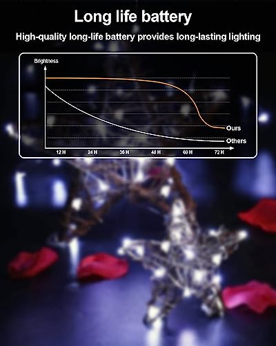 20 Pack Fairy Lights Battery Operated 3.3ft 20 LED Mini String Twinkle Copper Wire Firefly Starry for Mason Jars Wedding Party Christmas Centerpiece Table Decorations, Cool White - color: Cool White