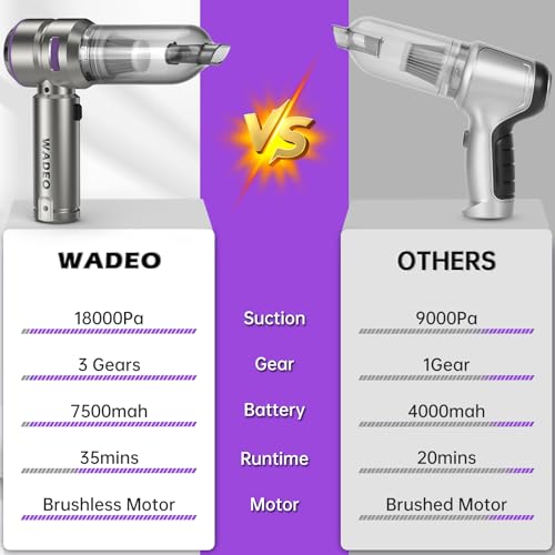 WADEO Handheld Vacuum Cordless, 4-in-1 21000PA Brushless Car Vacuum & 210000RPM Air Duster 7500mAh Battery Air Blower Wireless Handheld Vacuum for Car, Office and Home Cleaning - color: Silver Gray With Brushless Motor