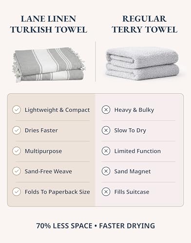 LANE LINEN Beach Towel, Oversized Beach Towel 39"x71", Lightweight Beach Essentials for Women, Large Pool Towel, Absorbent & Quick Dry, Sand Free Beach Towel - Alloy - color: 03: Alloy, size: Pack of 1