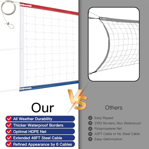 Professional Volleyball Net Outdoor Heavy Duty, All Weather Enhanced, Extended Stainless Steel Cable, Extra Thick Borders, for Backyard Beach Pool Indoor Outdoor- Regulation 32x3FT (Net Only) - color: Patriotic Red White Blue
