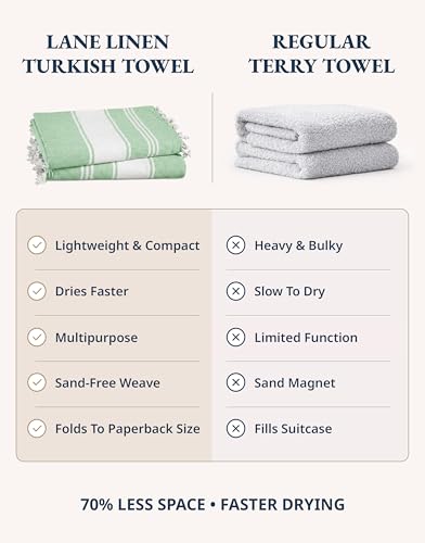 LANE LINEN Beach Towel - Pool Towels Oversized, Pre-Washed Extra Large Beach Towels, Sandless Beach Towel, Quick Dry Travel Towel, Large Pool Towel, 39"x71" - Jade Green - color: 11: Jade Green, size: Pack of 1