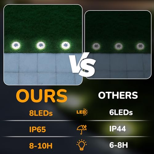 INCX 4.6 inch Solar Lights Outdoor Waterproof,12 Pack Solar Lights for Outside, Solar Garden Lights Landscape Lighting for Patio Pathway Lawn Yard Deck Driveway Walkway, Cold White - color: Cold, size: 12 Pack