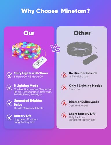 Minetom 12 Pack Fairy Lights Battery Operated String Lights 8 Modes, 7ft 20LED Multicolor Waterproof Silver Wire Twinkle Lights, Firefly Starry Moon Lights for Mason Jars DIY Christmas Wedding Party - color: Multicolor, size: 12 Pack