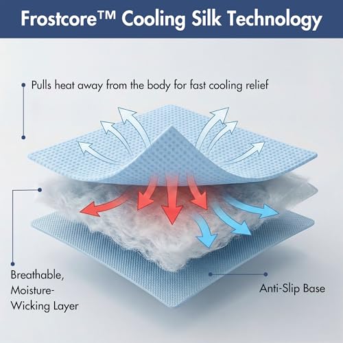 Spark Paws Cooling Mat for Dogs - Self Cooling Dog Mat & Pet Cooling Pad for Large, Medium & Small Dogs - Non-Toxic, Non-Gel Washable Cooling Bed - Waffle - Blue - Size S - color: Waffle Blue, size: Small