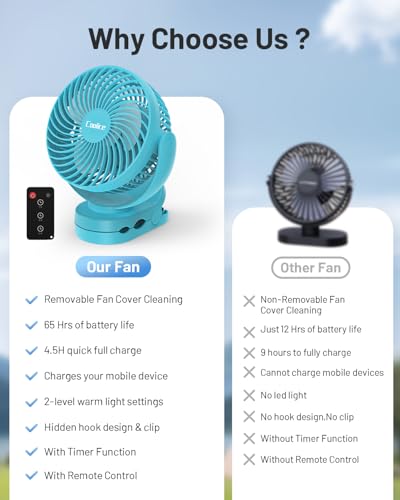 Camping Fan with Remote Control - 12000mAh Rechargeable Battery Powered Fan, Camping Fans for Tents with LED light & Hanging Hook, Rechargeable Battery Operated Ceiling Fans for Tent RV Bed, Blue - color: Blue