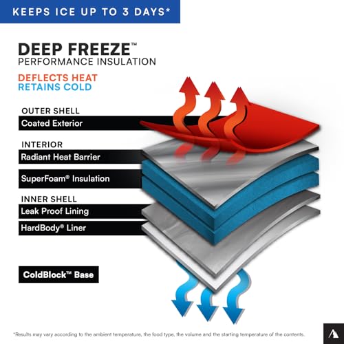 Titan by Arctic Zone Deep Freeze Cooler - Zipperless Hardbody Cooler - Deep Freeze Insulation, HardBody Liner, and SmartShelf - color: Sharkskin Gray, size: 30 Can
