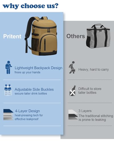 Pritent Cooler Backpack Insulated Waterproof,30/45 Cans Backpack Coolers Leakproof Lunch Backpack for Men Women Portable Soft Cooler Bag for Beach Camping Trave Picnic - color: Khai, size: 30 Cans