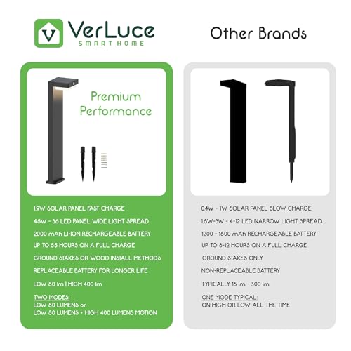 20.5" Solar Pathway Lights - Walkway Solar Lights for Outside - PIR Sensor & Two Lighting Modes - Rechargeable Battery Lasts Up to 55 Hours - 3000K - IP44 Weather Resistant - 2 Pack - size: 2 Pack Landscape Lights