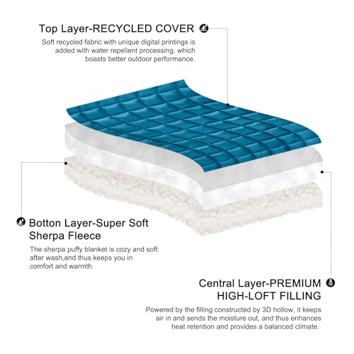 zzlamb Outdoor Camping Blanket with Sherpa Lining,Puffy Thick Camp Quilt for Sleeping,Packable Warm Wearable Fleece Blankets for Cold Weather,Traveling,Backpacking,Picnics,Beach,Stadium 52x75in - color: Royal Blue