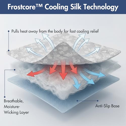 Spark Paws Cooling Mat for Dogs - Self Cooling Dog Mat & Pet Cooling Pad for Large, Medium & Small Dogs - Non-Toxic, Non-Gel Washable Cooling Bed - Cloud Grey - Size S - color: Cloud Grey, size: Small