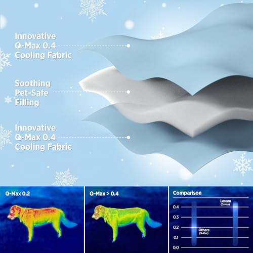 LE SURE Premium Cooling Blankets for Small Dogs - Washable Small Dog Cooling Throw Blanket with Q-MAX>0.4，Durable Self Cooling Pet Mat for Cat, Cooling Summer Blanket for Hot Weather, Purple, 25x35 - color: Liact, size: S(25x35")