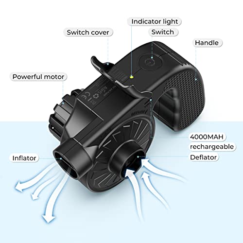 Dr.Meter Air Pump for Inflatables, 4000mAh Rechargeable Air Mattress Pump with 3 Nozzles, Quick-Fill Inflator Deflator Portable Air Pump for Inflatable Pool Floats Raft Bed Boat - style: HT-425