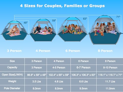 COMMOUDS Beach Tent Sun Shade for 3/4/6/8 Person, UPF 50+ Beach Sun Shelter Canopy Tent, Lightweight, Easy Set Up and Carry - color: Blue, size: 4 Person
