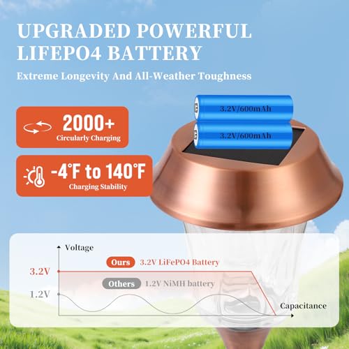 Solar Pathway Lights Outdoor 4 Pack, Stainless Steel & Glass Solar Garden Lights, Auto Dusk to Dawn IP65 Waterproof LED Path Lights for Yard, Lawn, Walkway, Driveway - color: Bronze