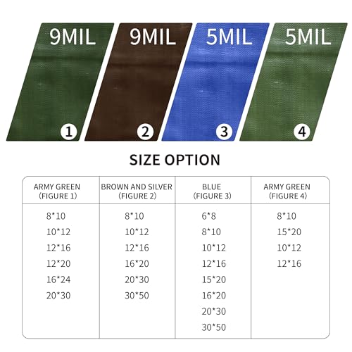 Waterproof Outdoor Tarps Tarpaulin 30 x 50 Feet 5 Mil Thick Camping Tents Poly Tarp for Ice Skating Rink and Ground Pool Blue… - color: 5 Mil Blue, size: 30x50 Ft