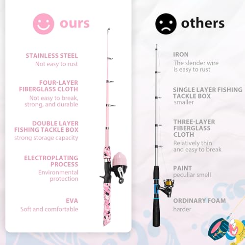 WIDDEN Kids Fishing Pole, Portable Telescopic Kids Fishing Poles for Boys and Girls, Fishing Rod and Reel Combo Kit with Tackle Box, and Fishing Net, Best Fishing Pole for Toddler Youth - color: Light Pink