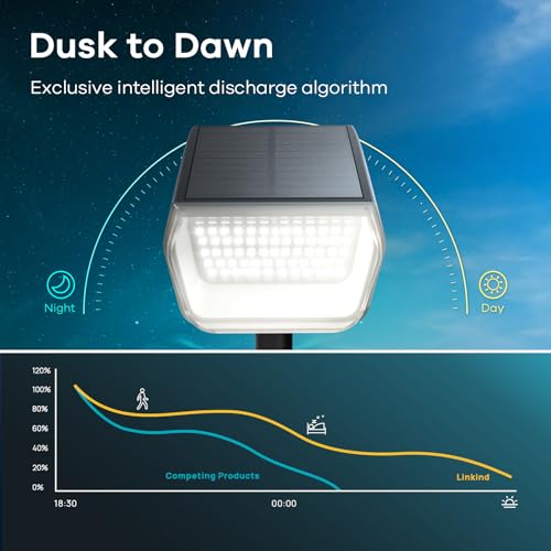 Linkind Solar Spot Lights Outdoor Waterproof IP67, 60 LED Solar Flood Lights 30% High Conversion Landscape Lighting for Garden Yard Pathway (6 Pack, Cool White) - color: Cool White, size: 6 Pack