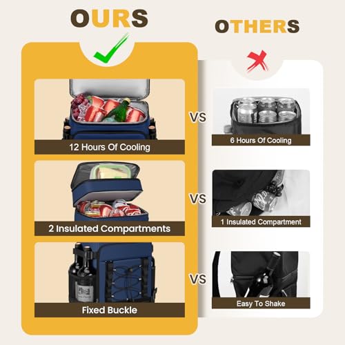 MIYCOO Cooler Backpack - 40 Cans Insulated Backpack Cooler for Men & Women, Portable 2 Leak Proof Compartments Coolers Bag for Beach Travel Picnic Lunch Hiking BBQ Camping - color: Dark Blue