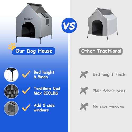 36" Dog House for Outdoor Indoor, Large Dog Houses Weatherproof 600D PVC with 7.9" H Textilene Elevated Dog Bed Breathable, Easy to Clean, Dog House Max 160lbs