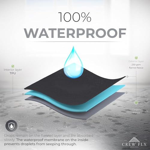 Waterproof Throw Blanket (40"x60") – Reversible Fleece & Sherpa, TPU Leakproof Stain Resistant Couch & Sofa Cover, Bed Protector – Machine Washable - Gray - color: Gray, size: 40 x 60 inch