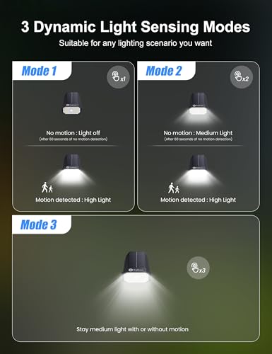 Brightown 6 Pack Solar Motion Lights Outdoor Waterproof, Motion Sensor Spot Lights- 58 LED/3 Modes Solar Powered Spotlights 2-in-1 Auto On/Off for Outside Yard Wall Garden, Cool White - color: Motion Sensor, size: 6 Pack