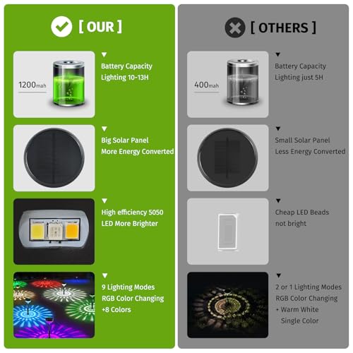 JNOEC 8Pack Solar Pathway Lights Outdoor, Color Changing+8 Fixed Color (Warm White, Cool White, Colored) Solar Lights Outdoor, Bright Solar Powered Garden Light - size: 8packs