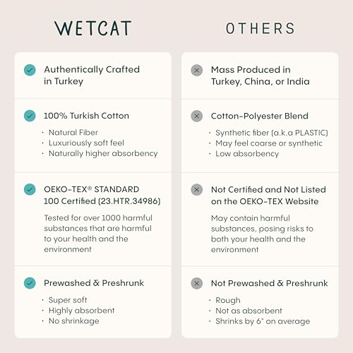 WETCAT Turkish Beach Blanket Sandproof (82"x82") 100% Turkish Cotton, Made in Turkey - Sand Free, Ultra Soft, Extra Large Throw for Picnic – Dark Blue - color: Dark Blue, size: XL Beach Blanket (82" X 82")
