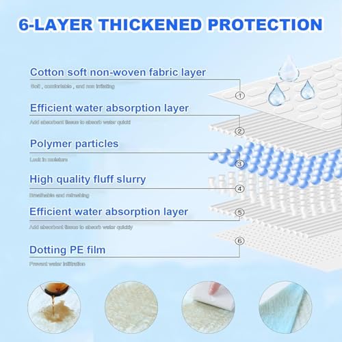 XXXXL Puppy Pee Pads for Dogs 31"x47" 40 Count, Extra Large Dog Pee Pads, Leak-Proof & Super Absorbent Dog Pee Pads, Thicken Disposable Potty Pads Puppy Training Pads for Cats Rabbits - size: 31"x47" 40 Count