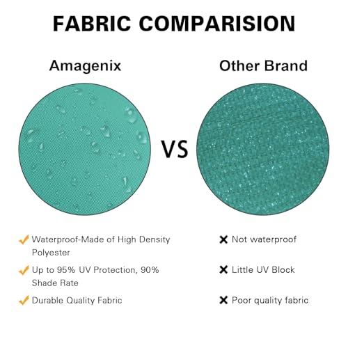 Amagenix Waterproof Sun Shade Sail 8'X10' Turquoise Shade Canopy Curved Edge 95% UV Blocking Awning Shelter for Outdoor Patio Backyard Garden Activities,Customized - color: Turquoise, size: 0 8' X 1 0', style: Waterproof Rectangular