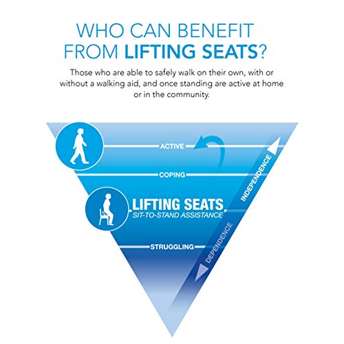 Carex Upeasy Seat Assist Plus - Portable Self-Powered Lifting Seat Cushion for Chairs, 70% Weight Support up to 340 lbs. - Lift Assist for Seniors and Mobility Support - style: Wt Cap: 200 lbs - 340 lbs