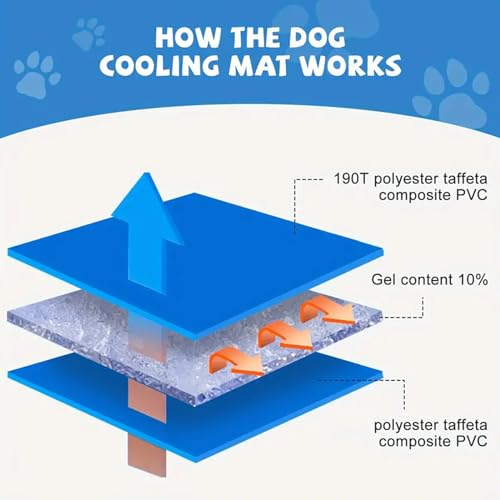 Dog Cooling Mat, Pressure Activated Gel Self Cooling Pad for Dogs Cats, Foldable Portable Cooling Mat for Dogs Ideal for Kennels Crates Beds Car Seats Indoor & Outdoor,M - size: M