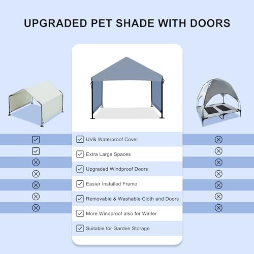 Dog Shade Shelter 2.5'x2.1'x2.1' for Small Dogs, Pet Outdoor Tent with Upgraded Doors, Outside Sun Rain Canopy Pet House for Dogs, Cats, Small Animals and Livestock, Navy Blue - style: Navy Blue-S