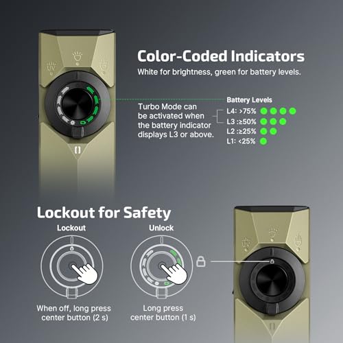 OLIGHT ArkPro Ultra EDC Flat Flashlight, Rechargeable Portable Flash Light, 1700 Lumens with White LED, UV and Green Beam for Working, Emergency, Camping, Everyday Carry (Olive Green CW) - color: Olive Green