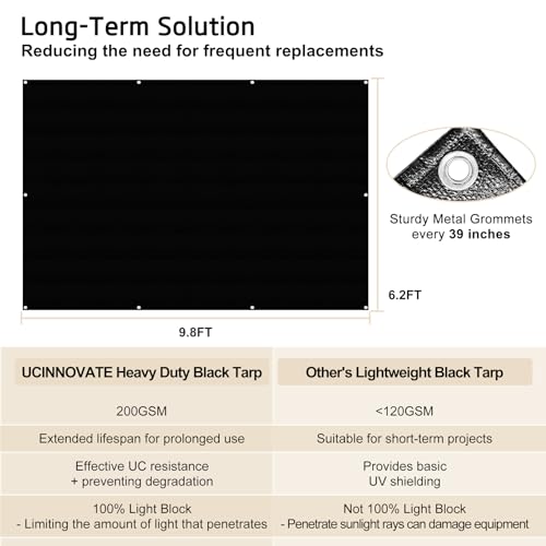 UCINNOVATE Black Tarp Waterproof 16 Mil Taprs Heavy Duty, 6.2x9.8 ft Waterproof Poly Tarp Cover with Grommets, UV Resistant Plastic Tarp for Emergency Rain Patio Furniture Woodpile Camping Pool Tent - size: 6.5x10 Ft 16mil Thick