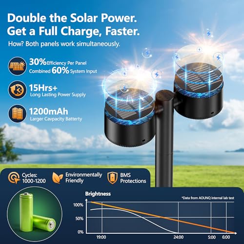 24 Inch Tall Solar Pathway Lights Outdoor, 2X Brighter & 150° Adjustable Dual-Head, IP65 Waterproof, Up to 15Hrs Auto On/Off Solar Landscape Path Lights for Yard Garden Driveway, 4 Pack - size: 4 Pack