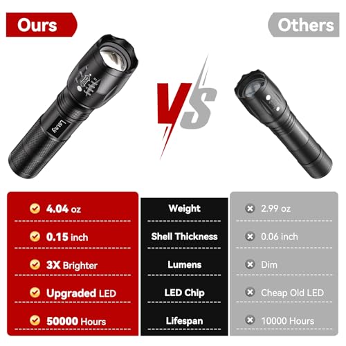 LETMY LED Tactical Flashlight S2000 [4 Pack] - High Lumens, Zoomable, 5 Modes, Waterproof Handheld LED Flashlight - Best Camping, Outdoor, Emergency, Everyday Flashlights - color: Black, size: 4 PACK