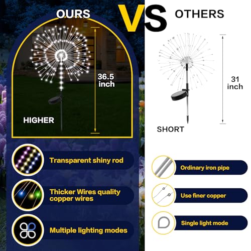 2 Pack 250LED Solar Garden Lights Outdoor, Dual Lighting Modes Firework Lights Solar Powered, Waterproof Twinkle Fairy Light Outside for Yard Patio Pathway Christmas Party Decorative(Cool White) - color: Cool White 02