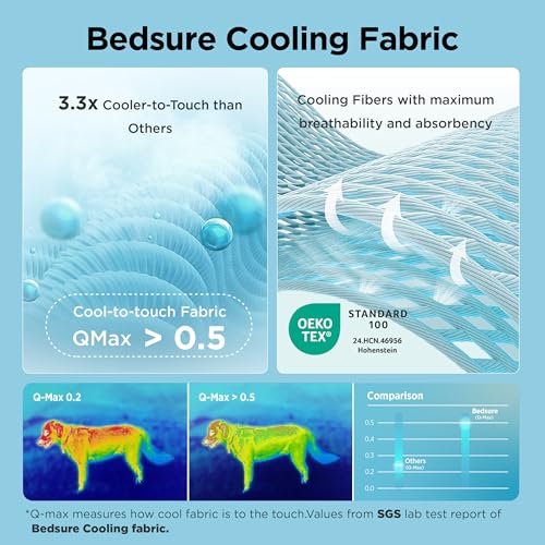 Bedsure Cooling Mat for Small Dog, Q-Max>0.5 Thin Breathable Cold Crate Pad for Puppy and Cat, Portable Washable Kennel Bed for Active Pet with Chill Soothing Fabric to Rapid Cooling, 24x18, Blue - color: Baby Blue, size: 24" x 18" (Small)