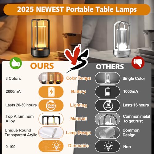 Portable Table Lamp for Outdoor Indoor: Cordless Rechargeable Desk Lamp with 3 Color Stepless Dimmable - Metal Battery Operated Lantern Light for Bedroom/Bar/Coffee Shop/Camping (Graphite) - color: Graphite