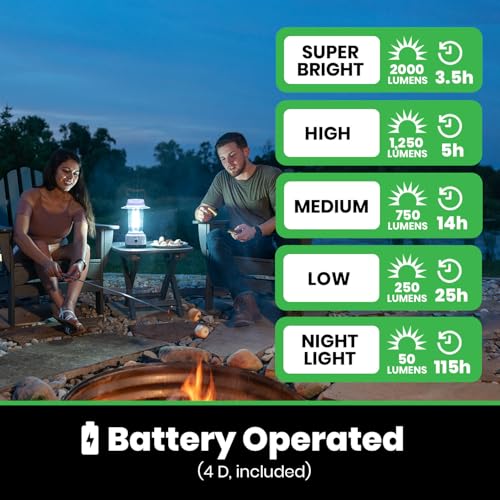 LitezAll LED Lanterns for Power Outages, Brightest Lantern 2000 Lumens - Battery Powered Light Emitting Diode Lantern for Emergency and Camping