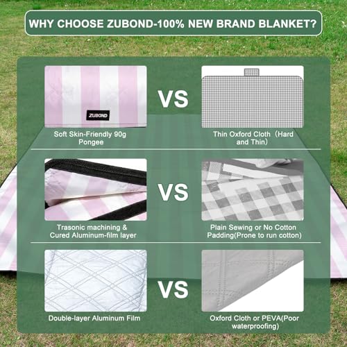 ZUBOND Picnic Blanket 80''x80'', Waterproof Sandproof Beach Outdoor Camping Mat Extra Large Foldable Gingham Big Travel Essential Accessories Gift Park Patio Lawn Garden Grass Ground Music Festival - color: Pink White, size: 80 x 80 Inch