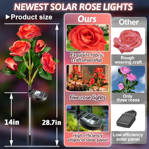 Anordsem Solar Garden Lights Outdoor: 10 Waterproof Fabric Roses 2 Pack - Red LED Flower Decorations for Yard Patio Path Cemetery Grave - Mother 's Day Gift for Her Women Mom Wife - color: Red, size: 2 Pack (LED luminous white)