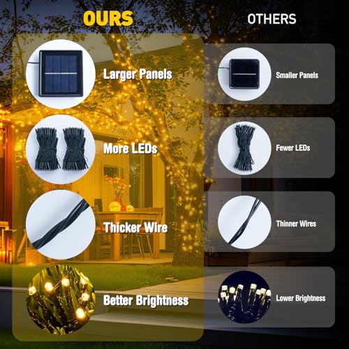 JMEXSUSS 2 Pack Solar String Lights Outdoor Waterproof, Total 400 LED 151FT Solar Christmas Lights Outdoor, 8 Modes Solar Powered String Lights for Outside Patio Yard Tree Decorations, Warm White