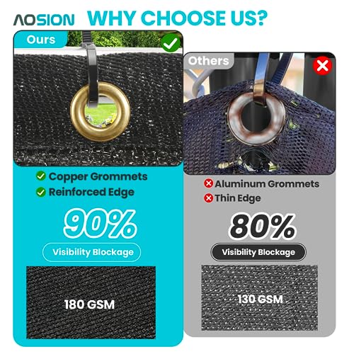 AOSION 4' x 25' Privacy Screen Fence 180 GSM Heavy Duty 90% Blockage Windscreen Mesh Shade Net Cover for Wall Garden Yard Chain Link Fence Privacy with Gloves & Zip Ties (Black) - size: 4' x 25' Black