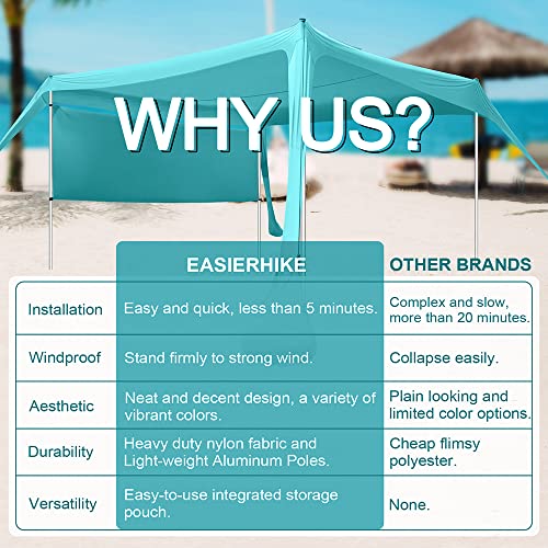 Beach Canopy Tent Shade with Sidewalls 10x10FT, 6.6FT Tall, UPF50+ Sun Shelter, Windproof & Water Resistant, Includes Guylines Sand Shovel Stability Poles, Easy Up for Beach Outdoor Camping Backyard - color: Turquoise