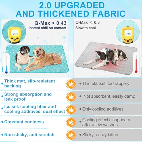 BEAUTYZOO Dog Cooling Mat for Large Dogs 47"x28" – Upgraded Thick Cooling Mat for Dogs with Chill Cool Fiber Q-Max>0.43 – Waterproof, Non-Slip, Washable Crate Cooling Pad for Summer & Indoor Outdoor - color: Blue Paw, size: X-large 28" X 47" (1 Pack)